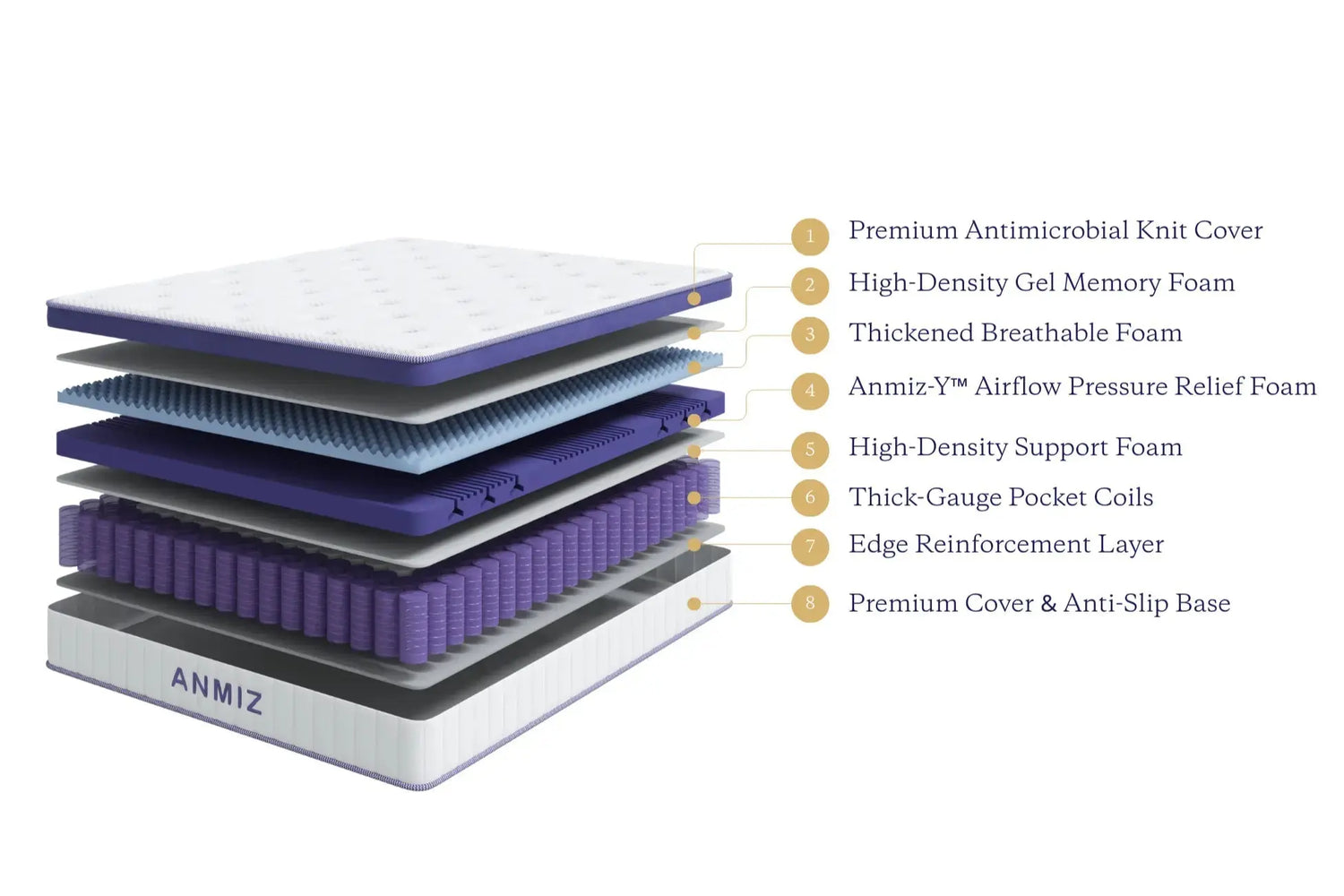 What-is-a-Hybrid-Mattress-Benefits-Types-How-It-Works-Anmiz Anmiz Mattress