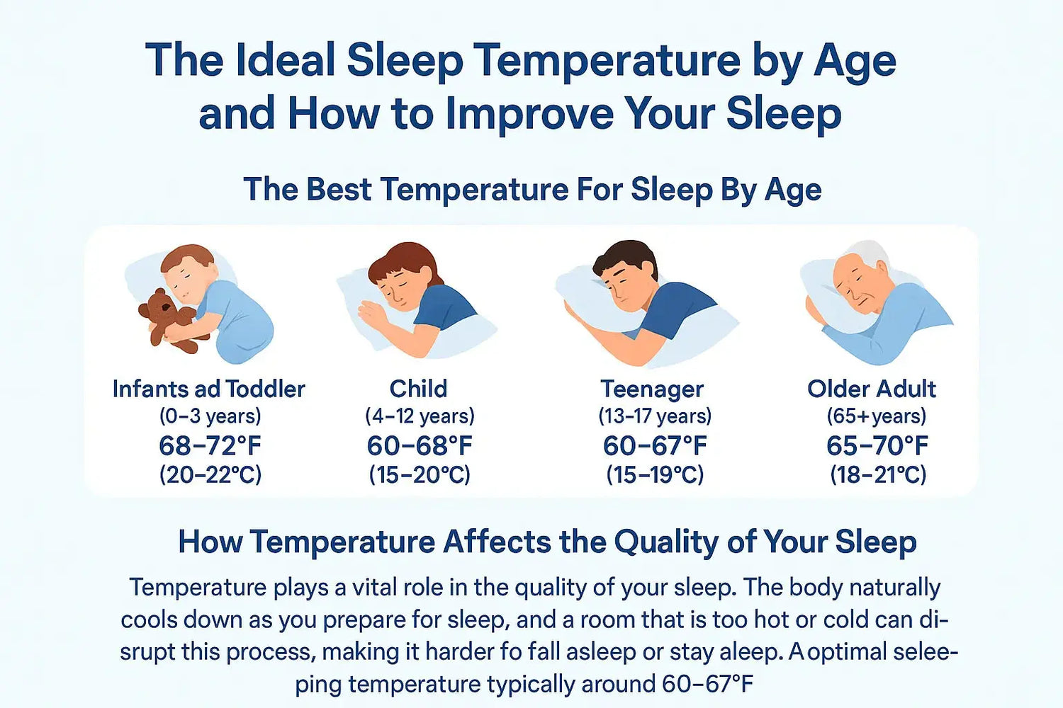 The Ideal Sleep Temperature by Age image