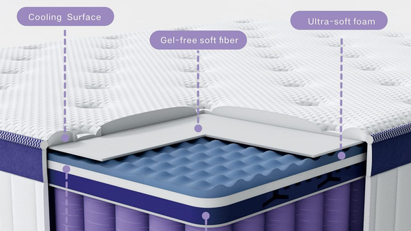 Responsive Memory Foam