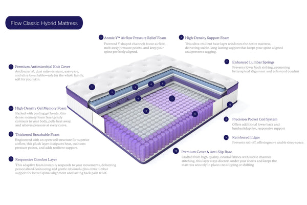 Flow Classic Hybrid Mattress image