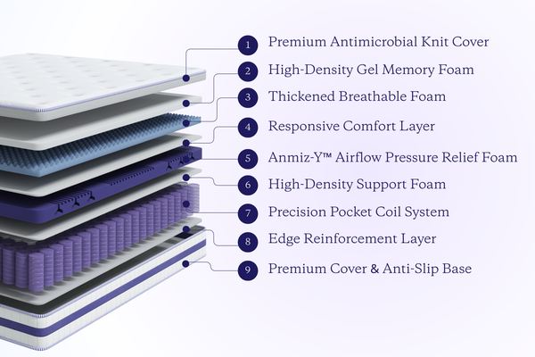 Luna Luxury Hybrid Mattress image