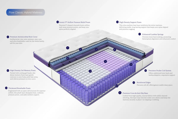 Flow Classic Hybrid Mattress image