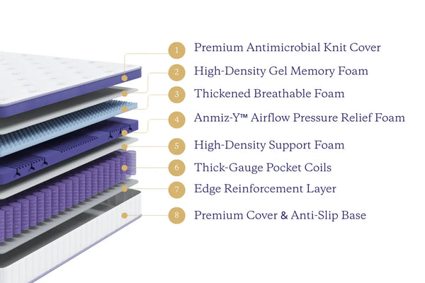 Flow Classic Hybrid Mattress image