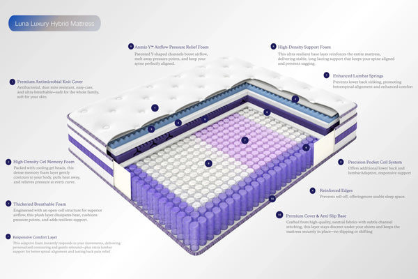 Luna Luxury Hybrid Mattress image