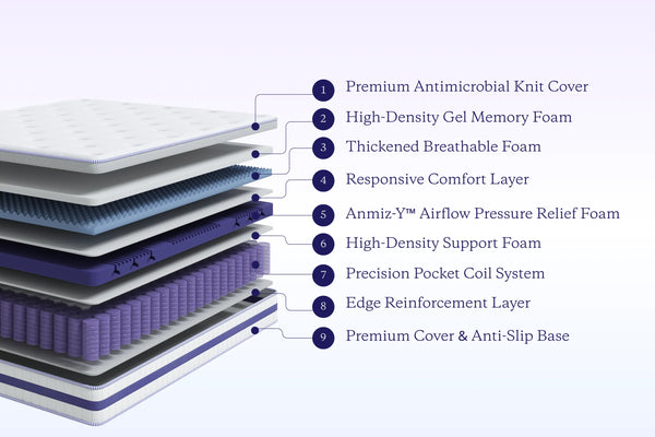 Luna Luxury Hybrid Mattress image