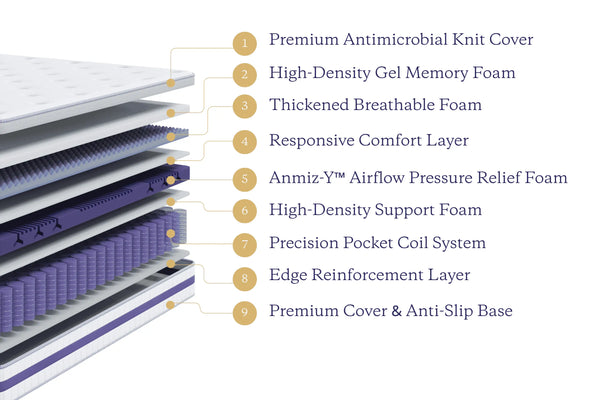 Luna Luxury Hybrid Mattress image