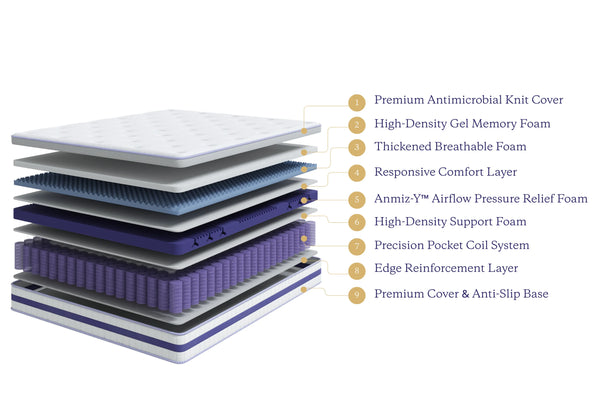 Flow Classic Hybrid Mattress image